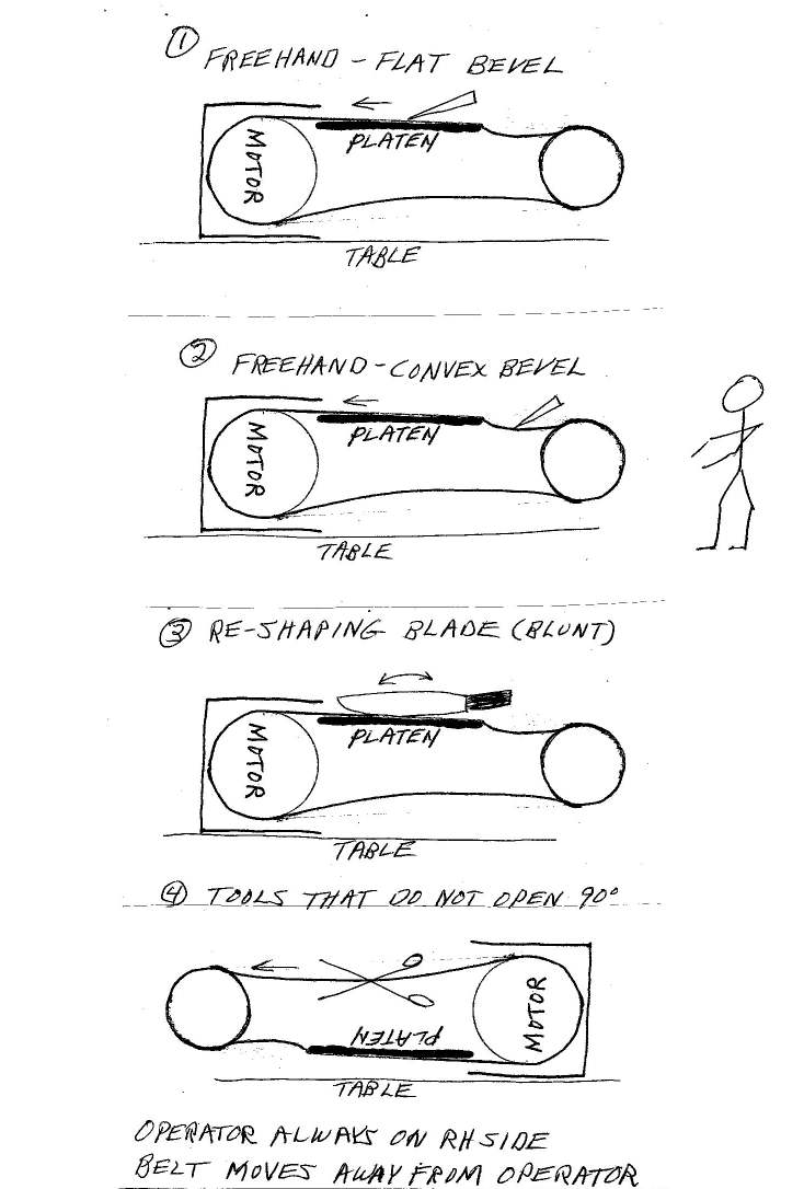 Belt_sander_positions